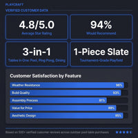Santorini 7’ Outdoor Slate Pool Table with Dining Top and Ping Pong — Results & Stats