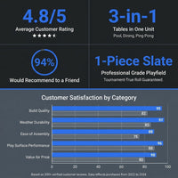 Santorini 7’ Outdoor Slate Pool Table with Dining Top and Ping Pong — Results & Stats